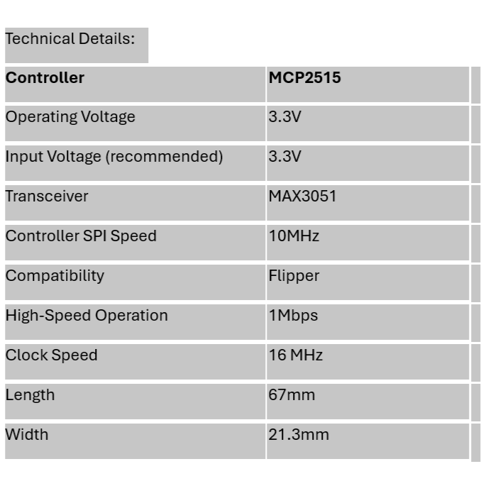 Flipper Zero Add-On: CANBus – Pentesting Tool