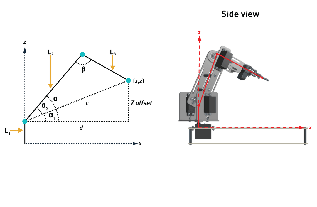 Make: Robotic Arms Premium Kit