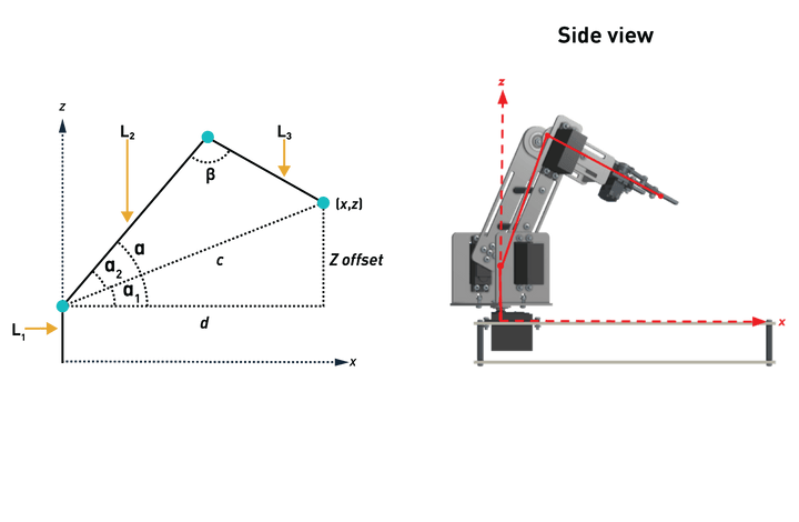 Make: Robotic Arms Premium Kit