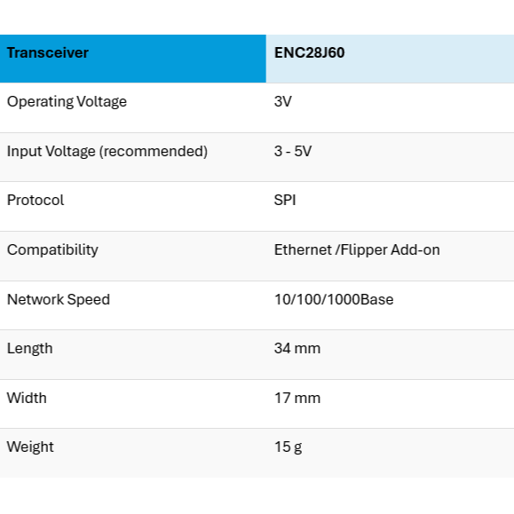 Flipper Zero Add-On: Ethernet – Wired Network Pentesting &amp; Packet Capture