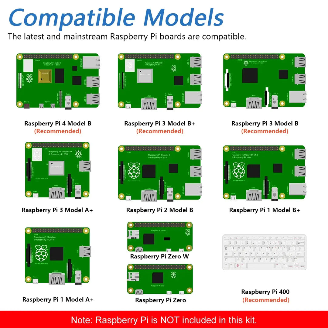 Make: Raspberry Pi Parts Pack