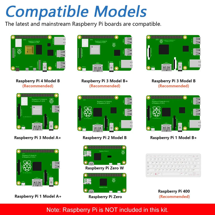 Make: Raspberry Pi Parts Pack