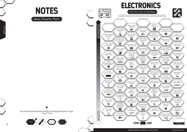 Make: Skill Seeker Maker Workbook