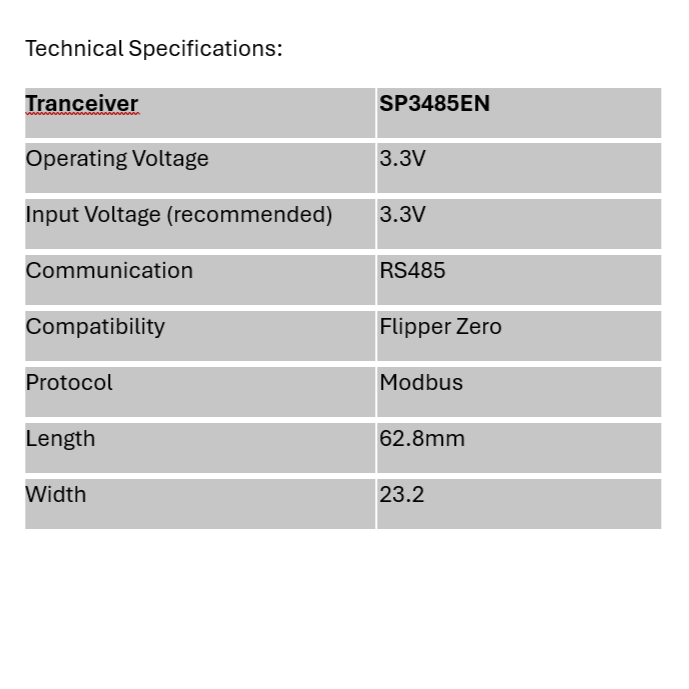 Flipper Zero Add-On: Modbus – Network Pentesting &amp; Analysis Tool