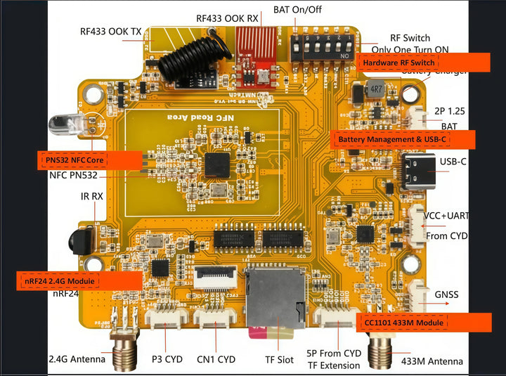 All in One ESP32 Bruce Hat w/GPS Bundle