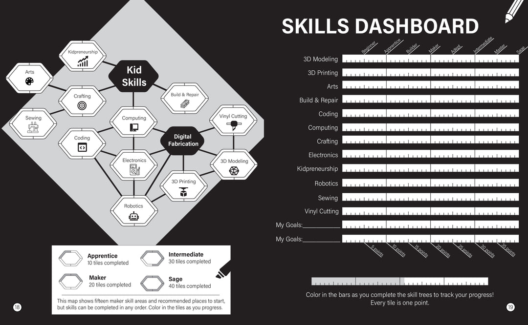 Make: Skill Seeker Young Maker Edition - PDF
