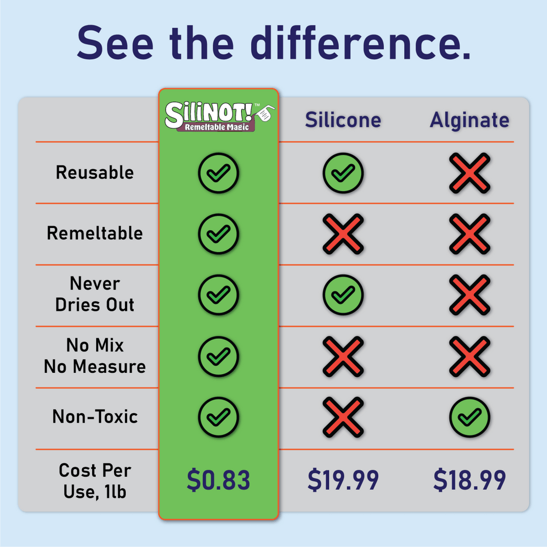 Comparison chart highlighting features of Flex | Remeltable Silicone Free Mold Maker versus silicone and alginate.