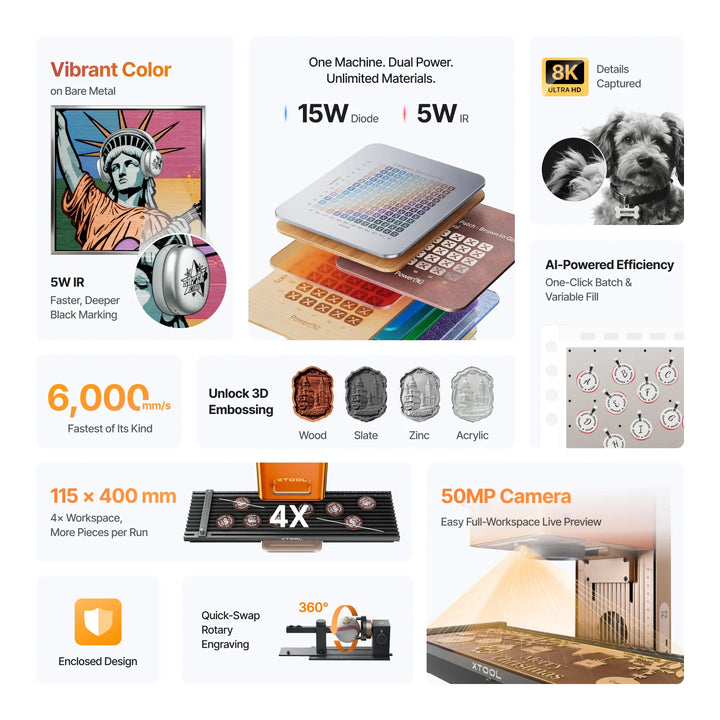 xTool F2 5W IR &amp; 15W Diode Portable Dual Laser Engraver