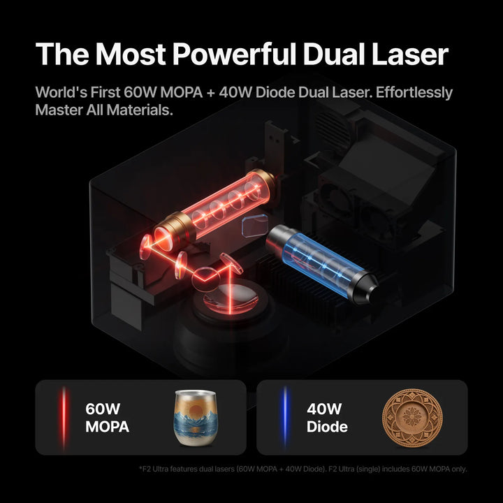 xTool F2 Ultra 60W MOPA &amp; 40W Diode Dual Laser Engraver