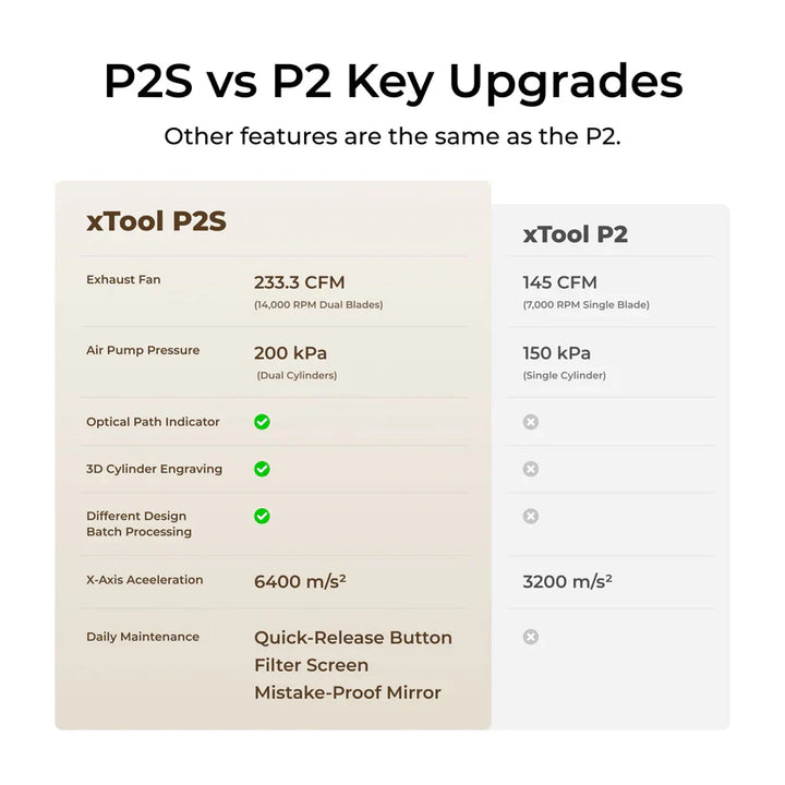 xTool P+F Ultimate Duo