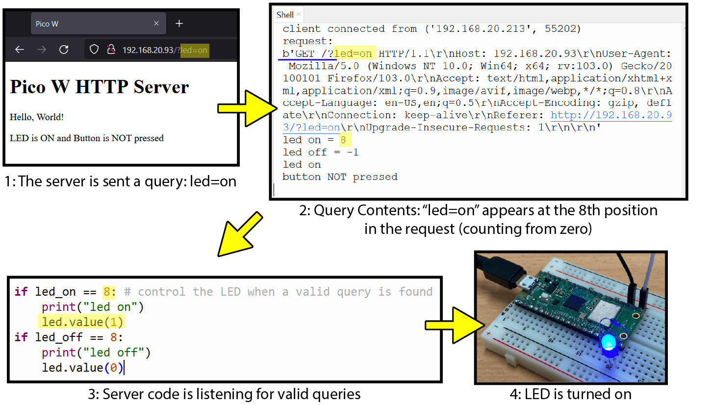 Python Starter Kit Python starter kit