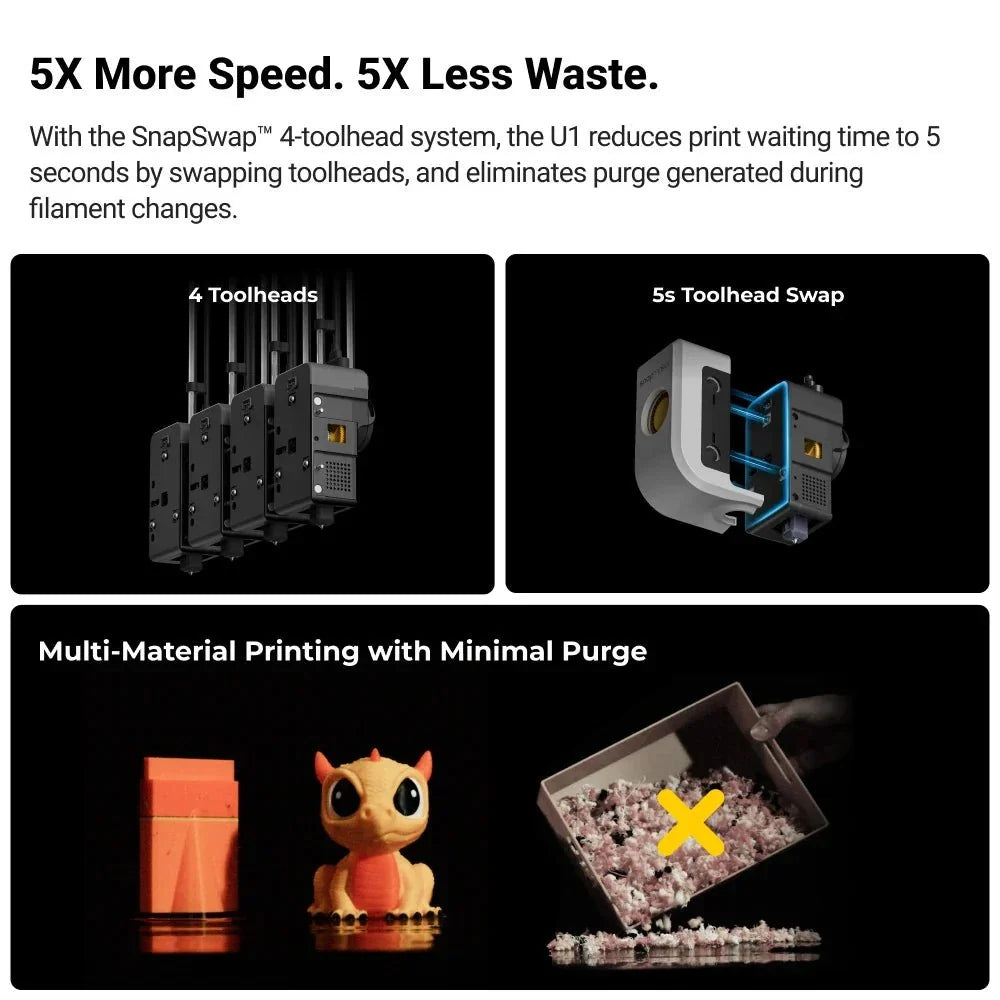 Snapmaker U1 - Multi-Toolhead Multi-Color Printer with Fast Changes and Minimal Waste