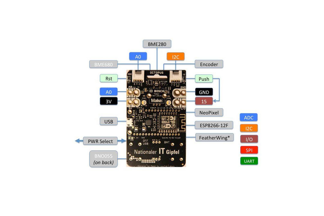 OCTOPUS CO2 Detector Badge