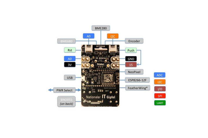 OCTOPUS CO2 Detector Badge