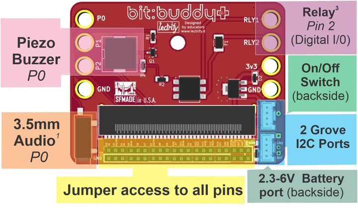Bit:Buddy+ (10pk)