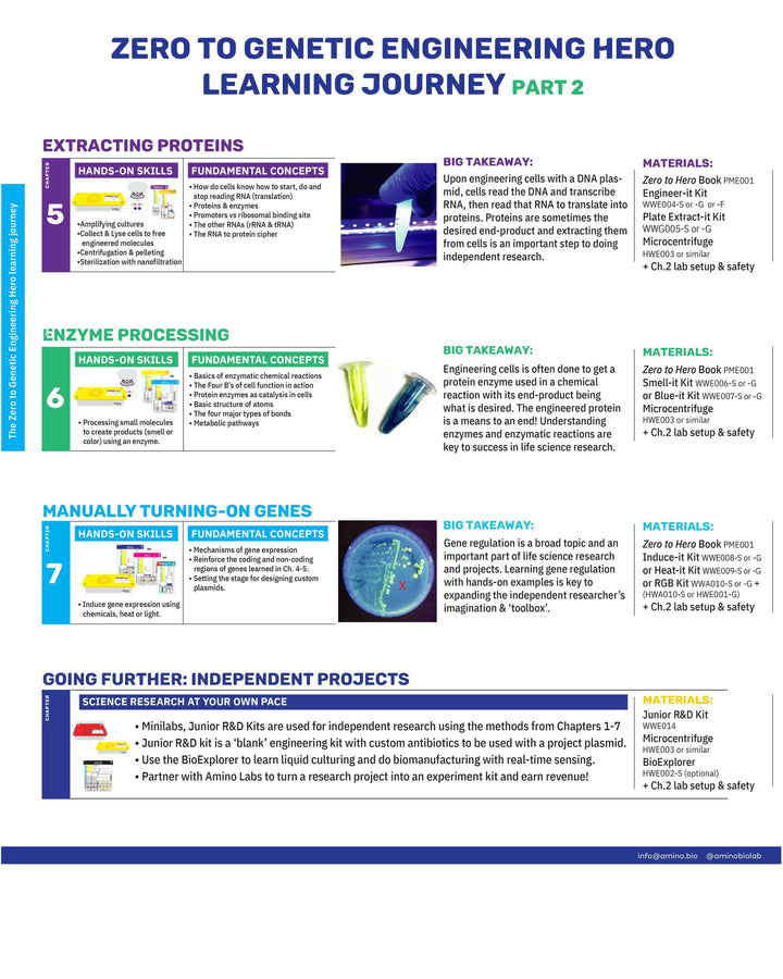 Practice Genetic engineering, biotechnology, gene-editing, biohacking, bioart, agar art, biodesign and microbiology hands-on with this made-for-beginners STEM laboratory equipment , and the world&